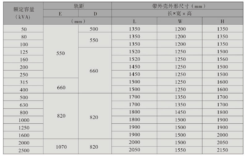 特變電工