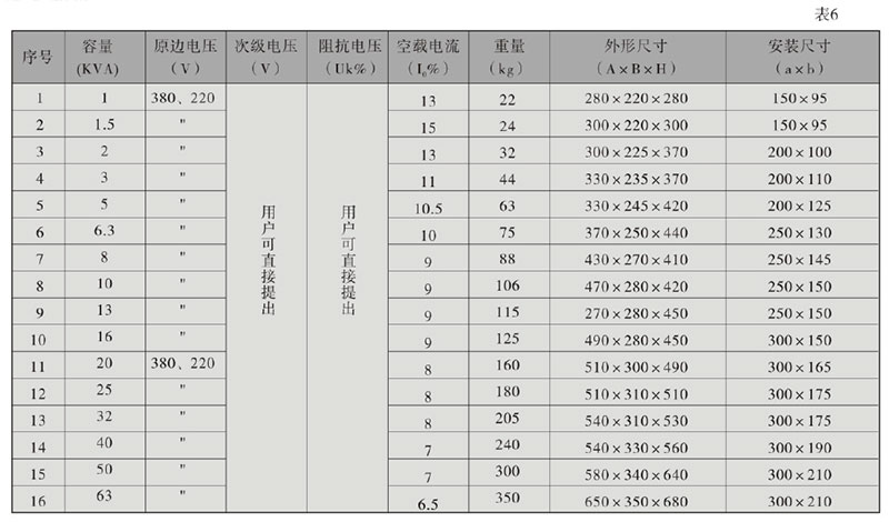 特變電工